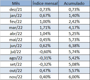 WhatsApp Image 2022 11 21 at 09.57.45